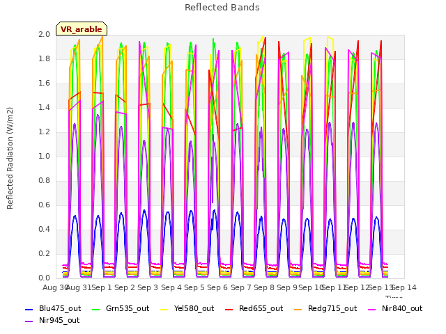 plot of Reflected Bands