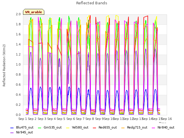 plot of Reflected Bands