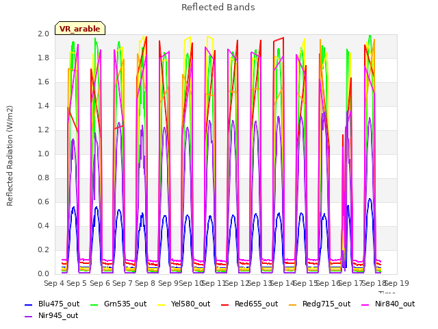 plot of Reflected Bands