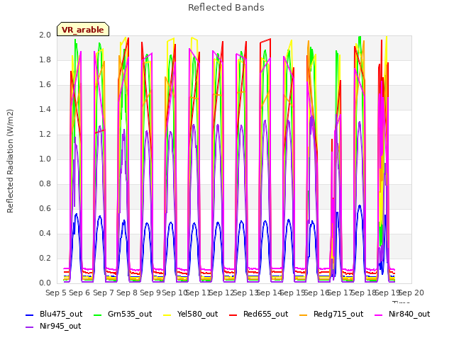 plot of Reflected Bands