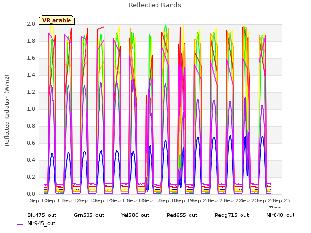 plot of Reflected Bands