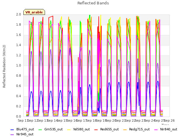 plot of Reflected Bands