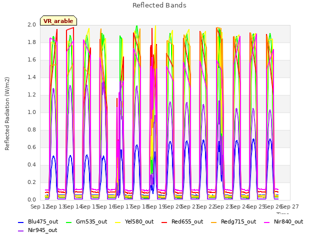 plot of Reflected Bands