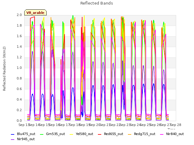 plot of Reflected Bands