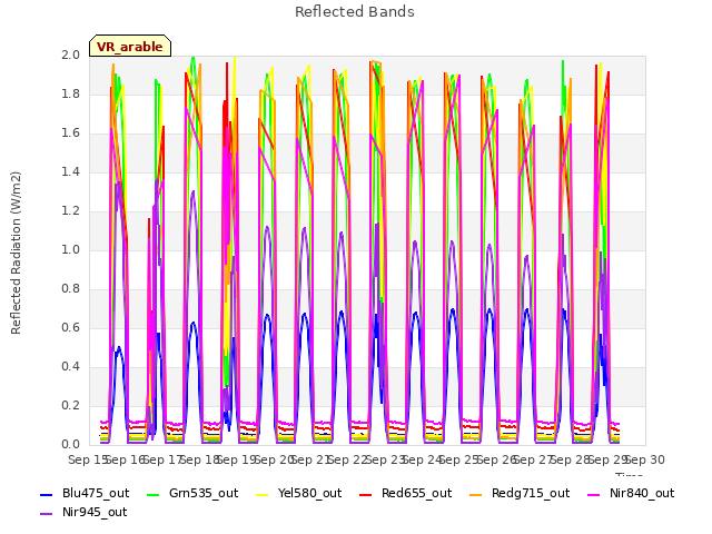 plot of Reflected Bands