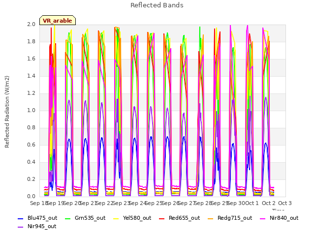 plot of Reflected Bands