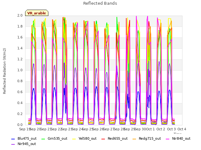 plot of Reflected Bands