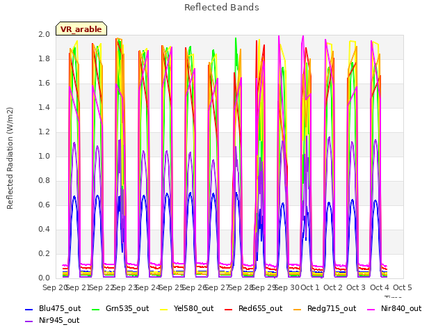plot of Reflected Bands