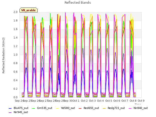 plot of Reflected Bands