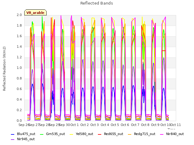 plot of Reflected Bands