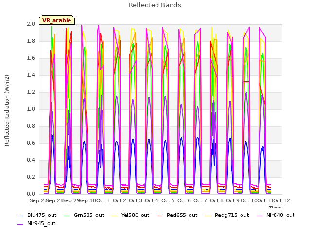 plot of Reflected Bands