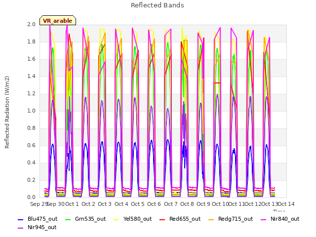 plot of Reflected Bands