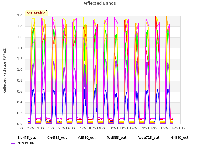 plot of Reflected Bands