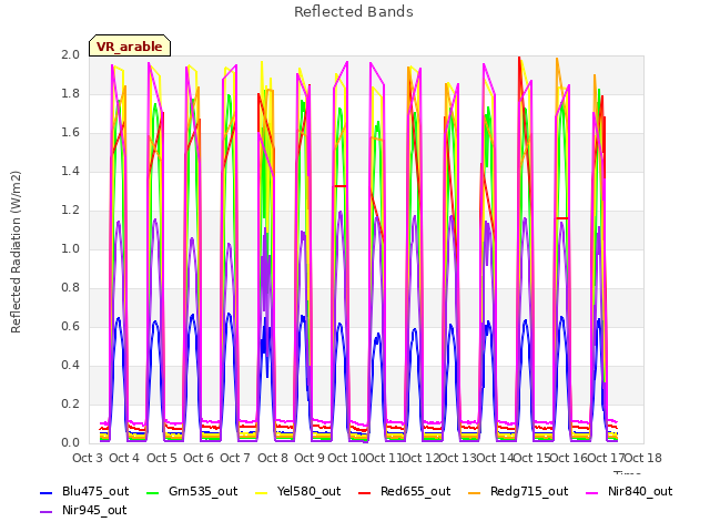 plot of Reflected Bands