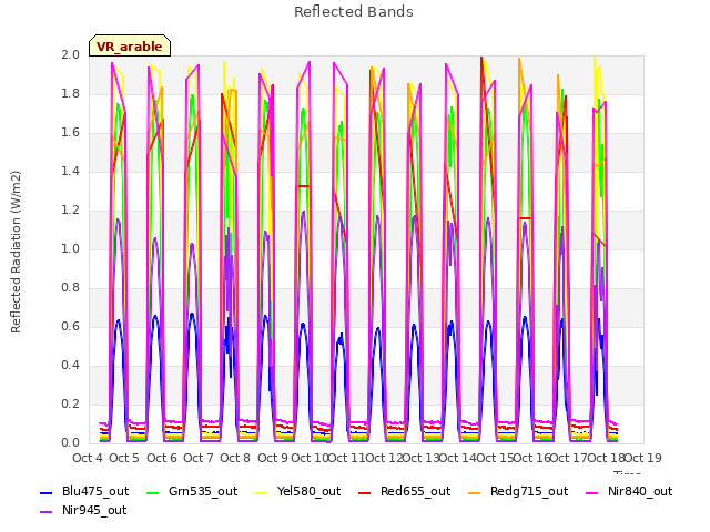 plot of Reflected Bands