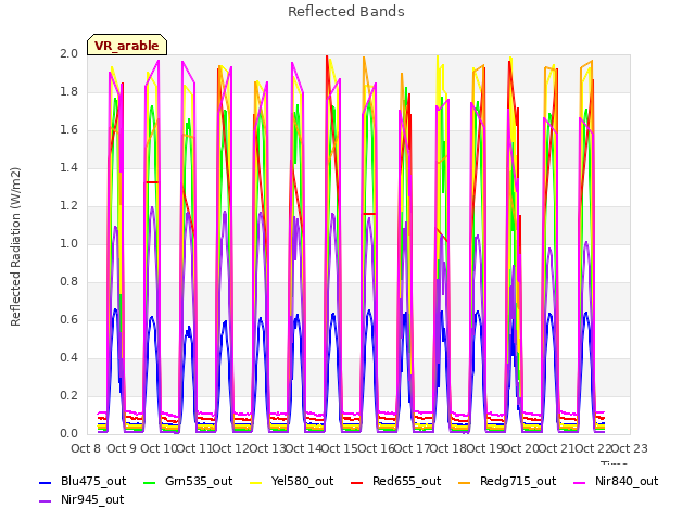 plot of Reflected Bands