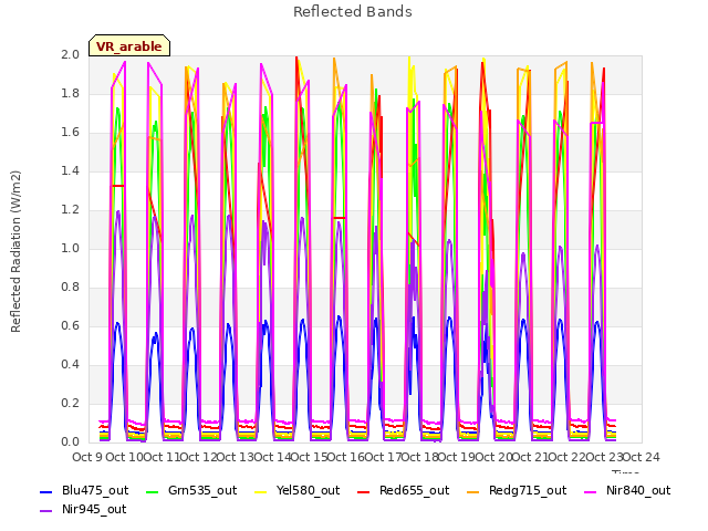 plot of Reflected Bands