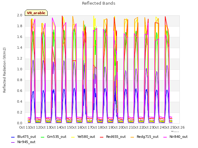 plot of Reflected Bands