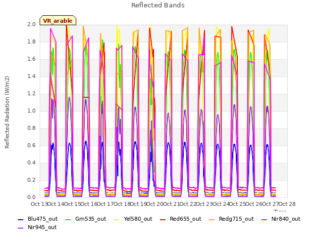 plot of Reflected Bands