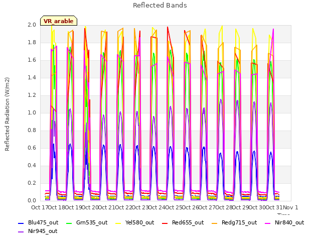 plot of Reflected Bands