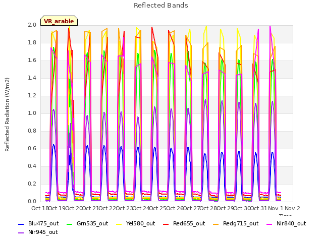 plot of Reflected Bands