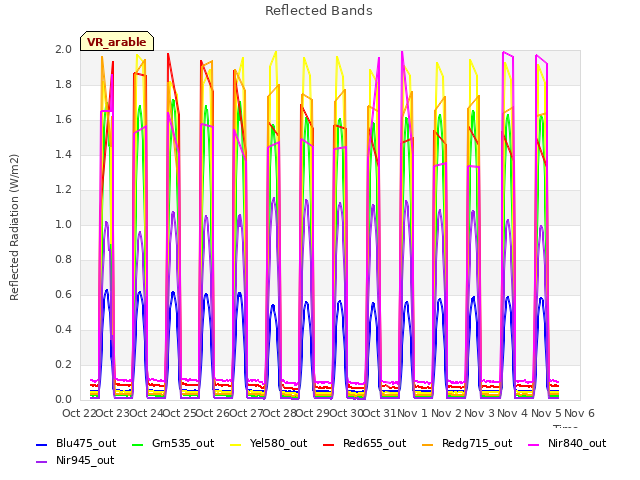 plot of Reflected Bands