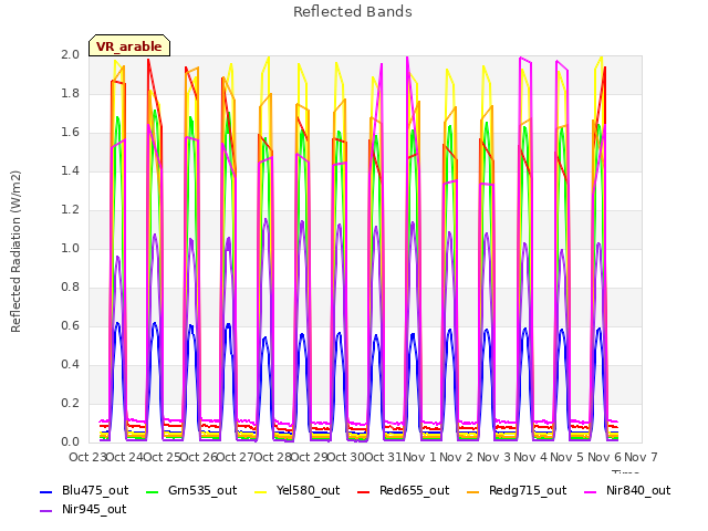 plot of Reflected Bands