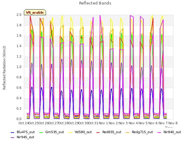 plot of Reflected Bands