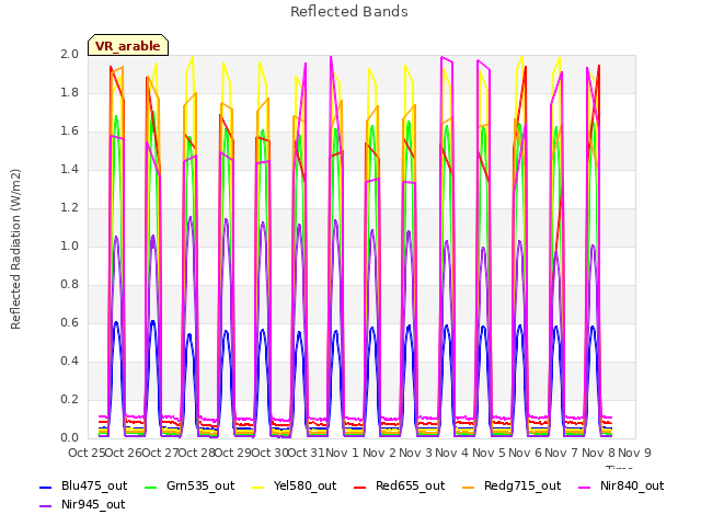 plot of Reflected Bands