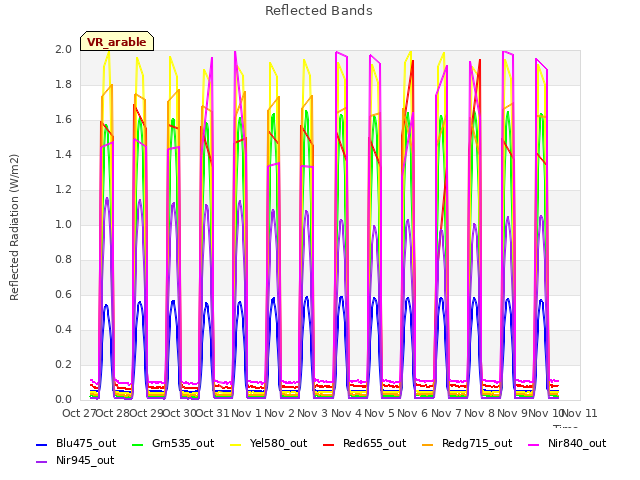 plot of Reflected Bands