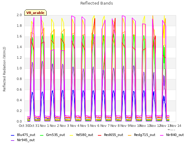 plot of Reflected Bands