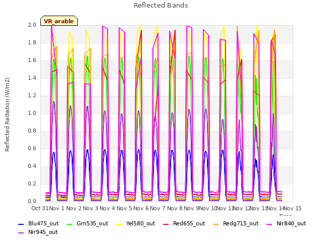 plot of Reflected Bands