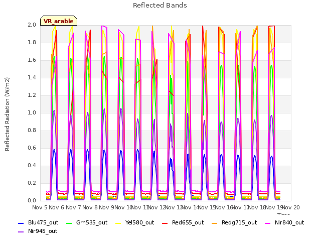 plot of Reflected Bands