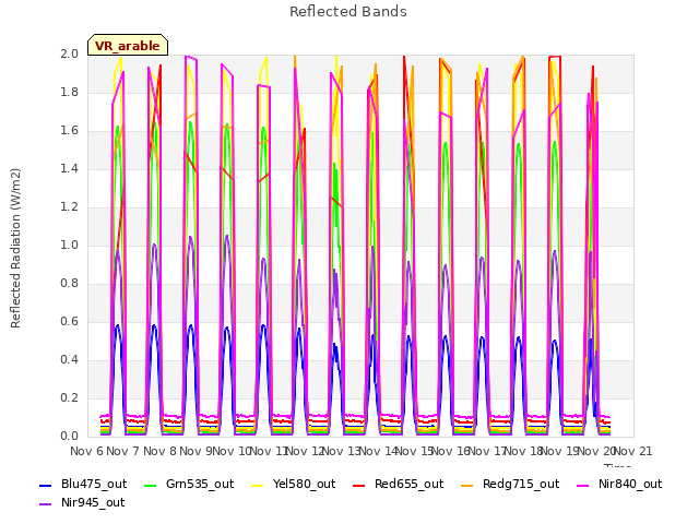 plot of Reflected Bands