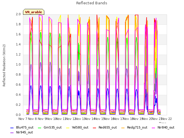 plot of Reflected Bands