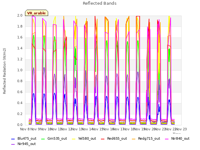 plot of Reflected Bands