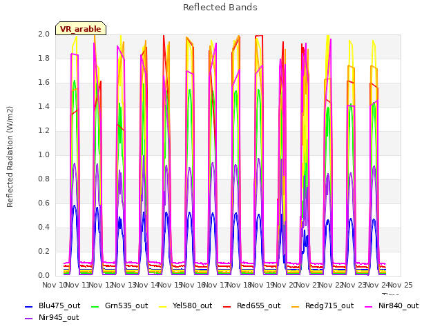 plot of Reflected Bands