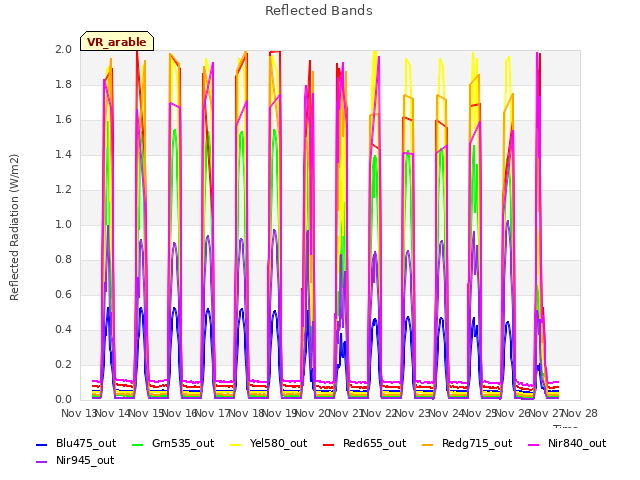 plot of Reflected Bands