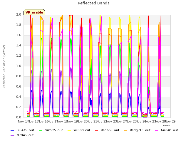 plot of Reflected Bands