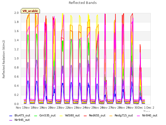 plot of Reflected Bands