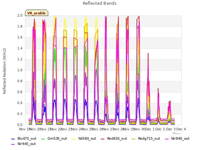 plot of Reflected Bands