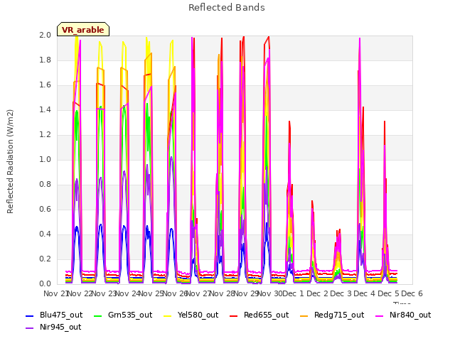 plot of Reflected Bands