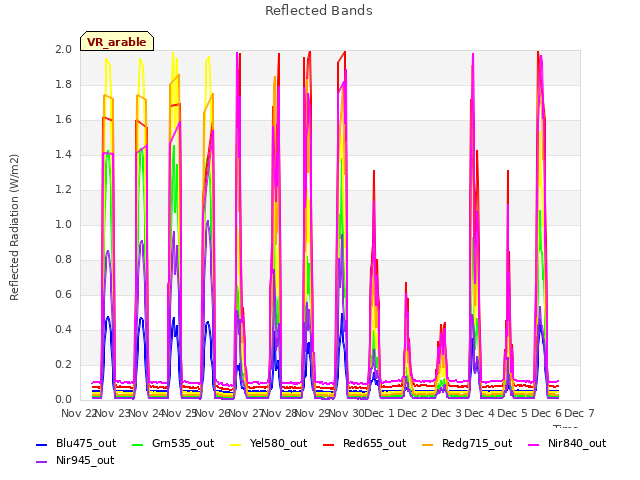 plot of Reflected Bands