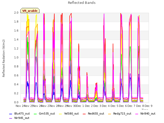 plot of Reflected Bands