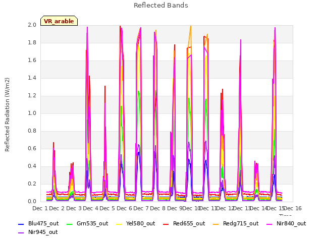 plot of Reflected Bands