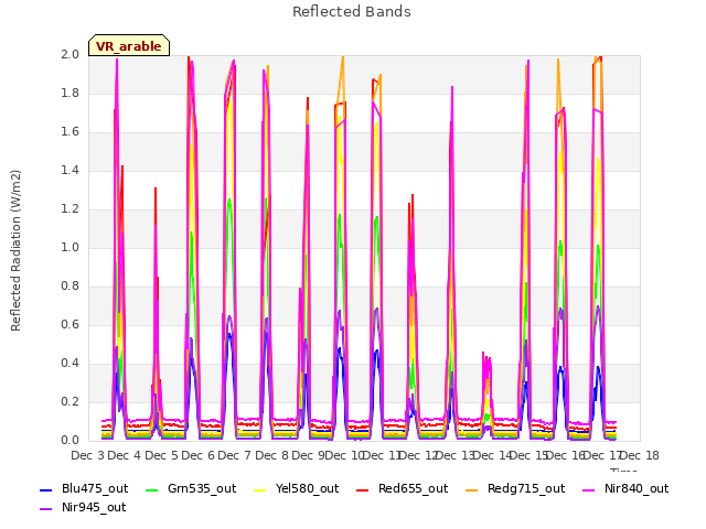 plot of Reflected Bands