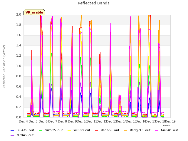 plot of Reflected Bands