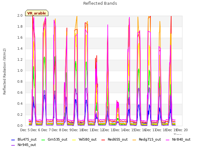 plot of Reflected Bands