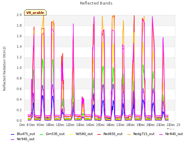 plot of Reflected Bands