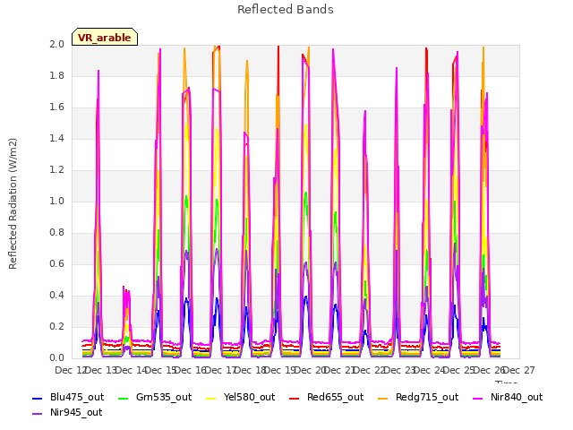 plot of Reflected Bands